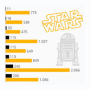 Star Wars Ranking