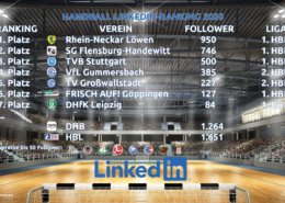 Kauri Spirit Handball Ranking LinkedIn 2020