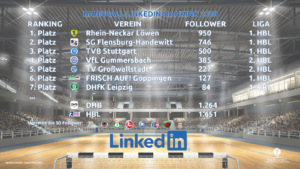 Kauri Spirit Handball Ranking LinkedIn 2020