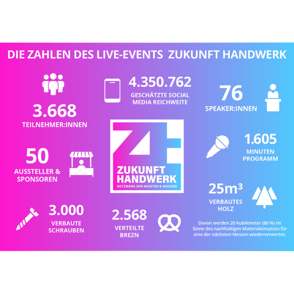 ZUKUNFT HANDWERK MUNICH | Live Event Social Media verbautes Holz